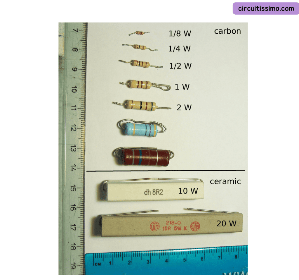 Image montrant différents types de résistances électroniques, y compris des résistances en carbone de différentes puissances (1/8 W, 1/4 W, 1/2 W, 1 W, 2 W) et des résistances céramiques (10 W, 20 W) alignées avec une règle pour référence de taille.