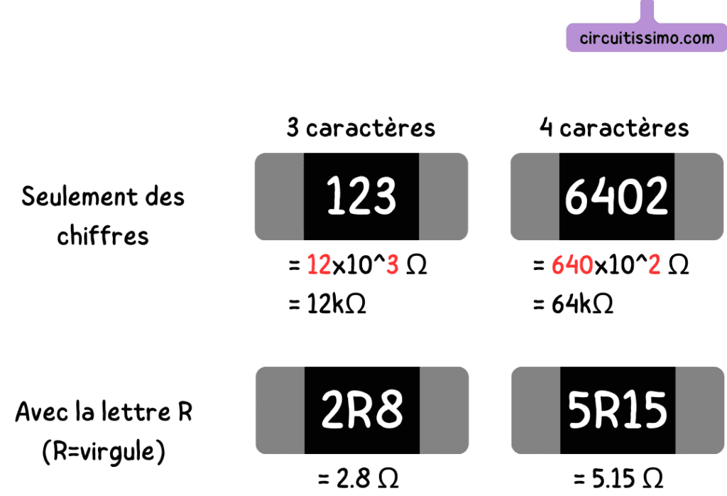 Illustration expliquant comment lire les valeurs des résistances avec un décodeur visuel pour les codes de chiffres et de lettres.